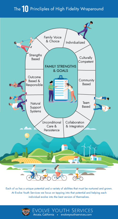 EYS-infographic